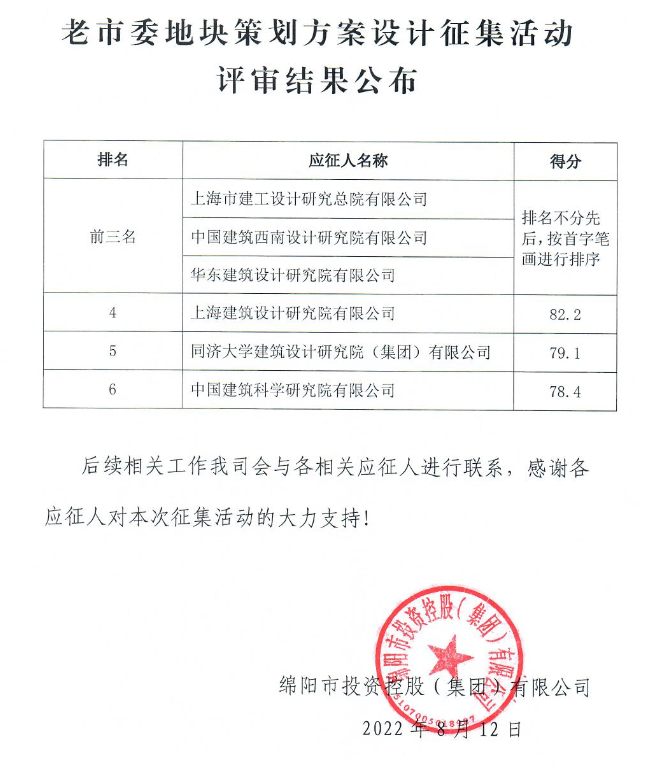 老市委地块策划方案设计征集评审效果宣布
