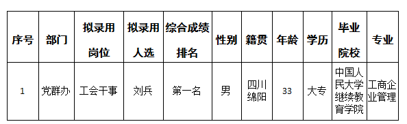 绵州旅馆拟任命人选