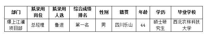 豪门国际官网置地6.19公示