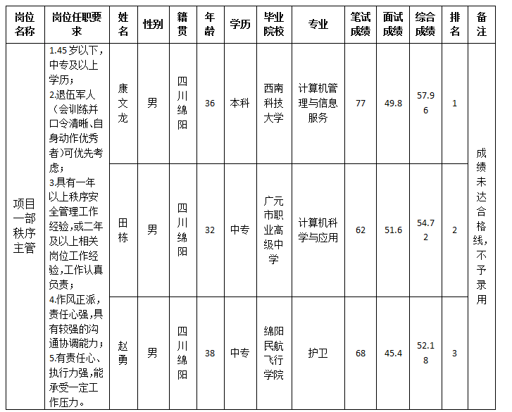 康来效果公示1.10