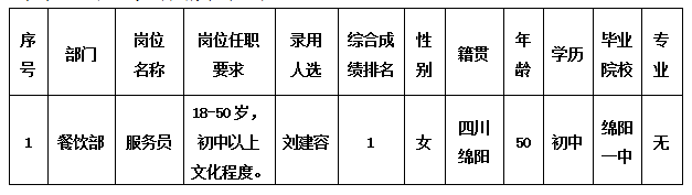 绵州旅馆