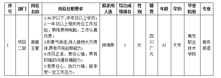 康来内部选聘