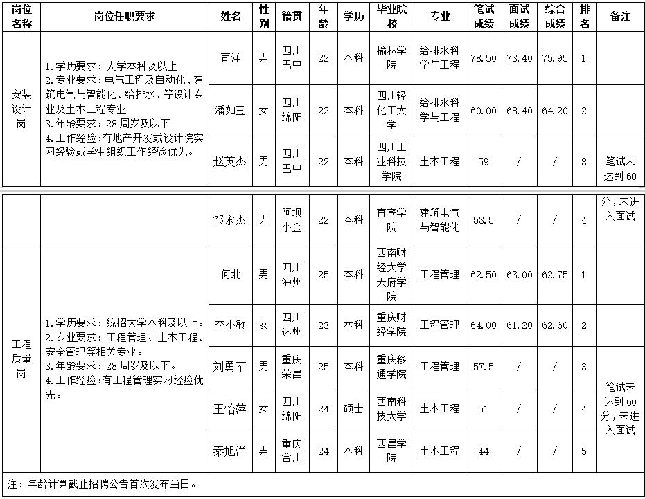 豪门国际官网置地