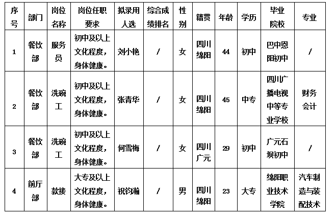 绵州旅馆10.18