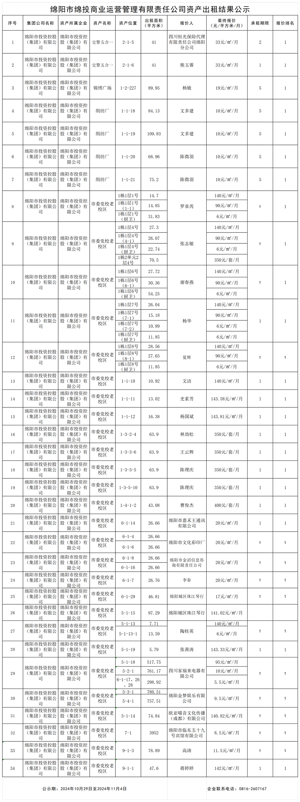 绵阳市豪门国际官网商业运营治理有限责任公司资产出租效果公示_效果公示模板