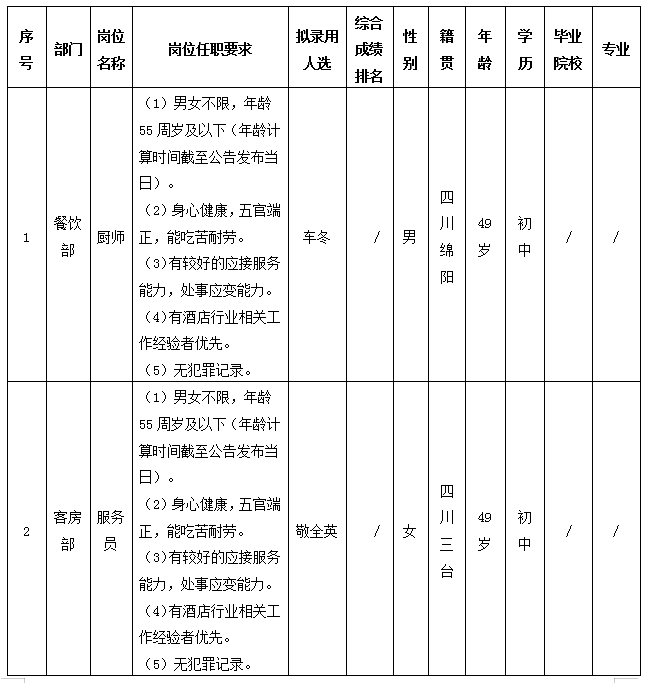 东津旅馆