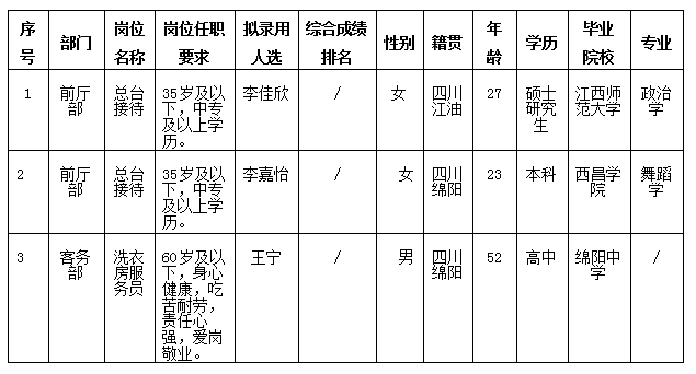富乐山旅馆11.11