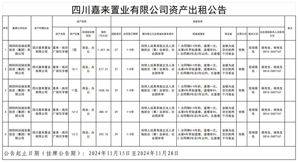 四川嘉来置业有限公司资产出租通告_Sheet1