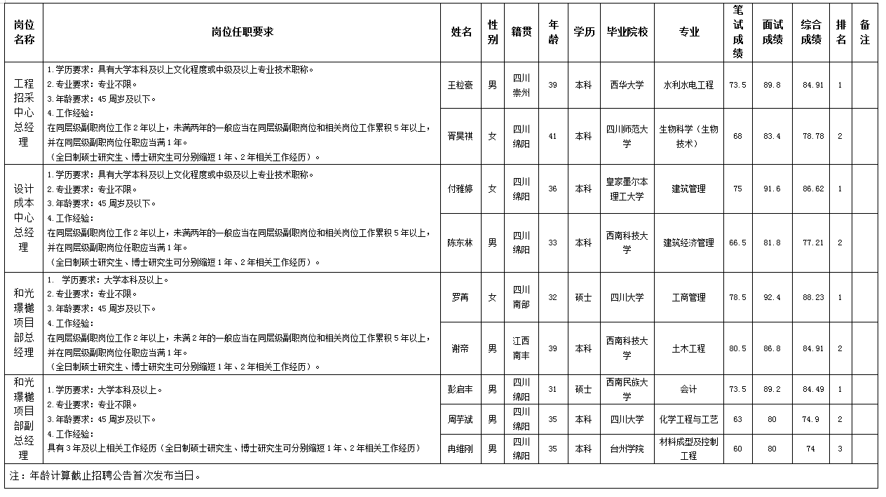 豪门国际官网置地11.21