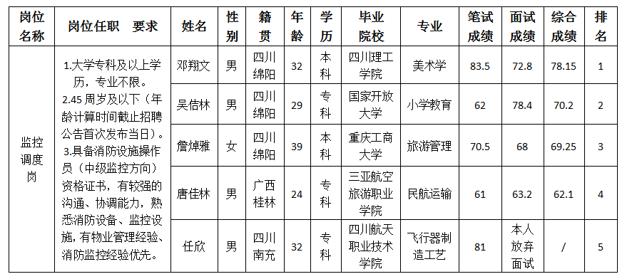 越王楼监控调理