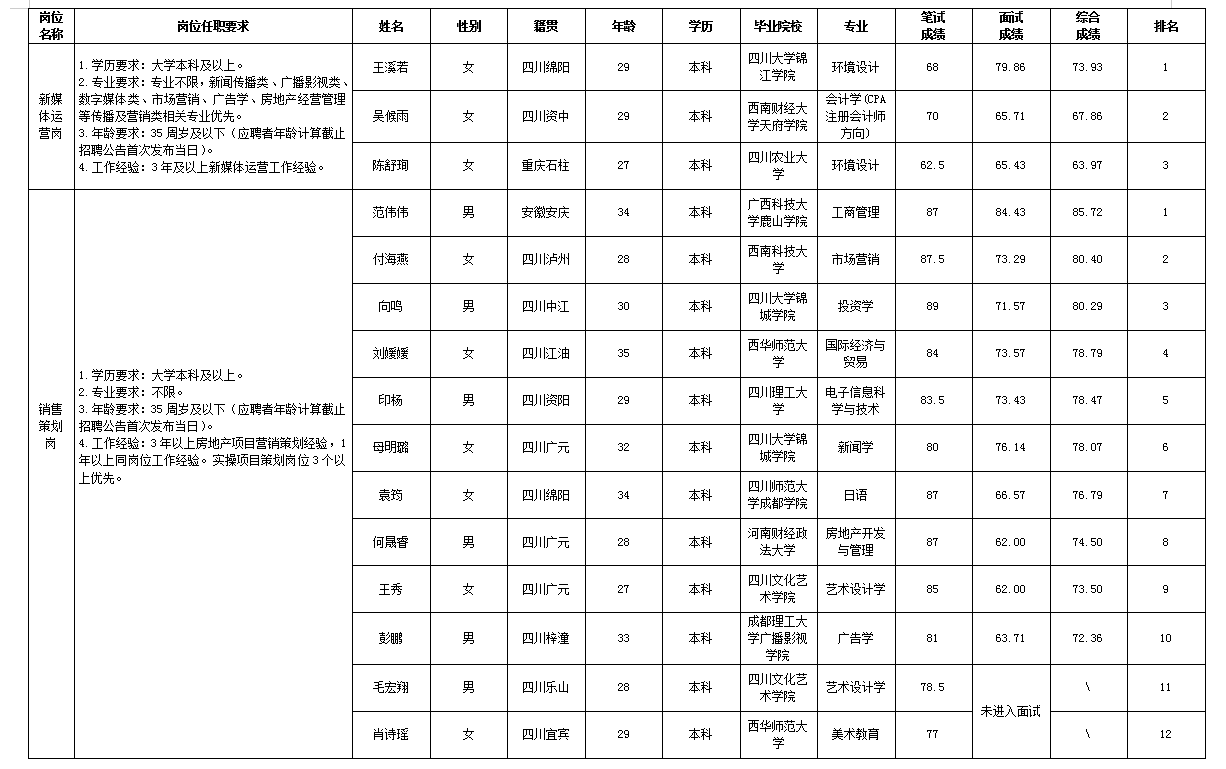 豪门国际官网置地11.29