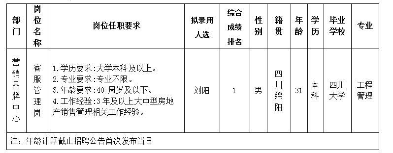 豪门国际官网置地11.29-2