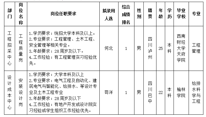 豪门国际官网置地