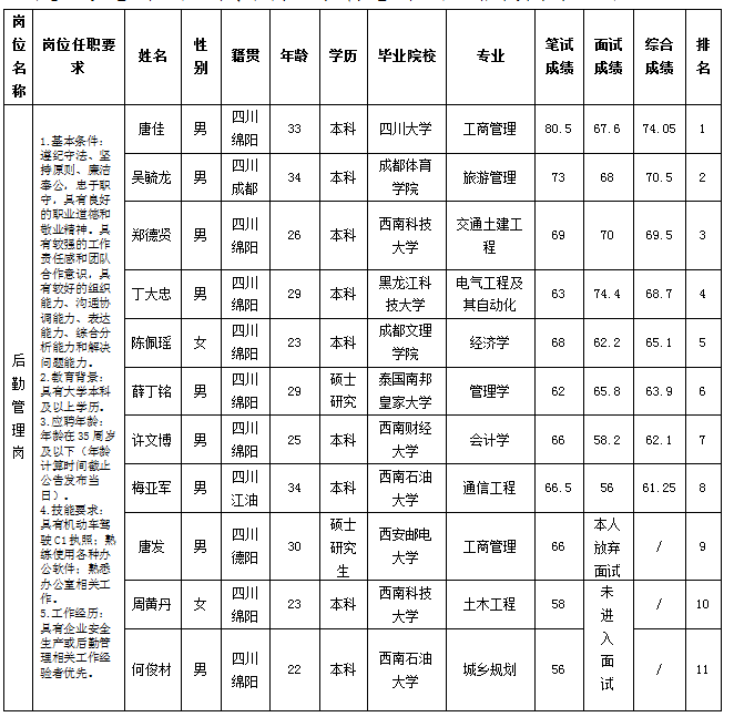 后勤治理