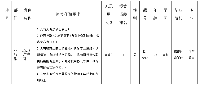 园地维护