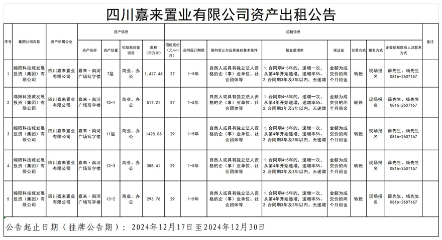 四川嘉来置业有限公司资产出租通告_Sheet1
