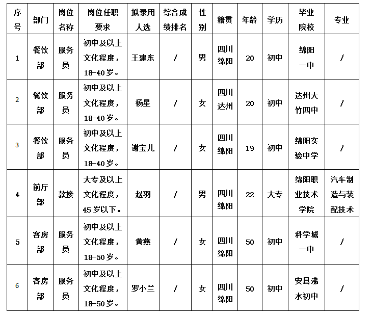 绵州旅馆