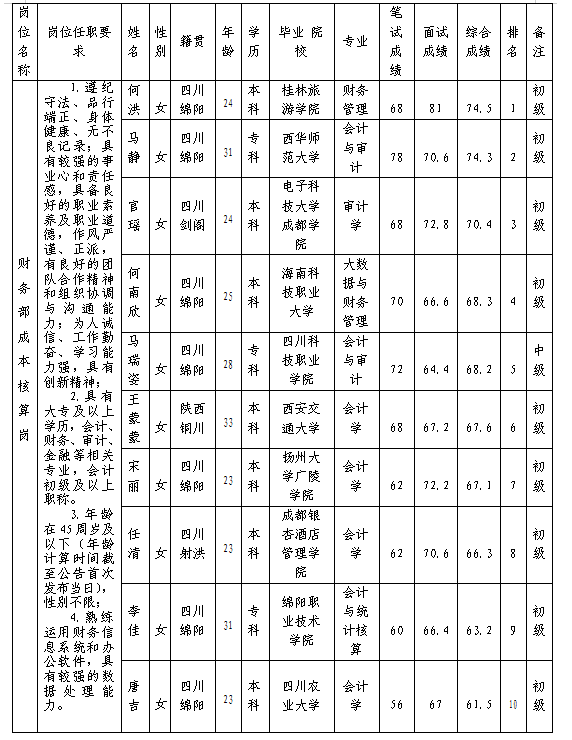 绵州旅馆