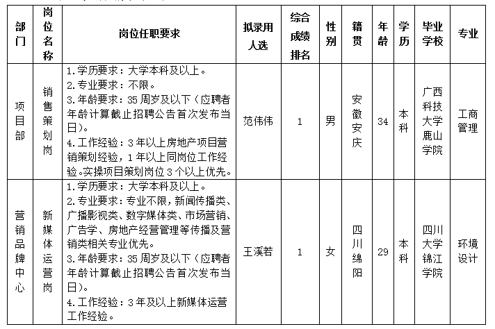 豪门国际官网置地