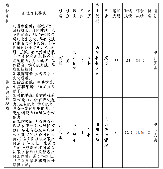 综合部司理