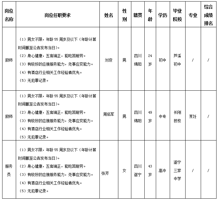 东津旅馆