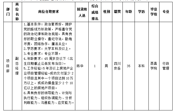 置地治理职员2.23