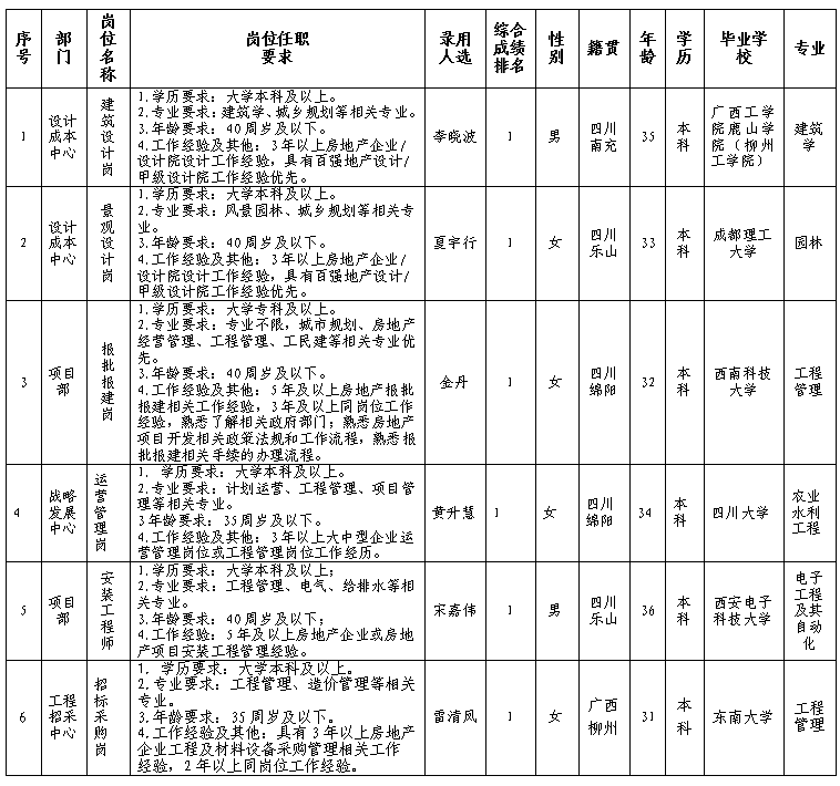 豪门国际官网置地2.23更新