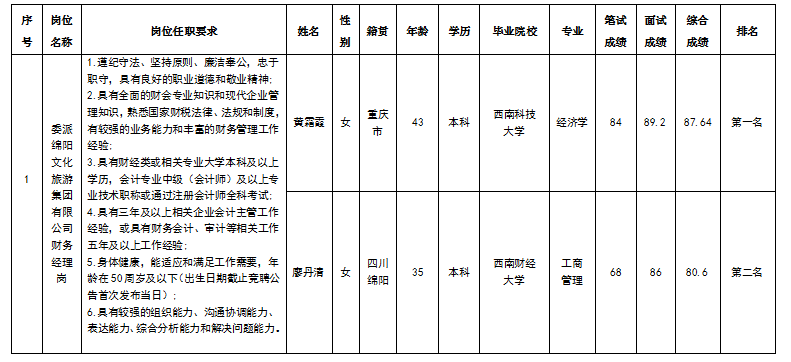 委派财务司理2.26