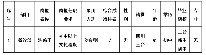 绵州旅馆