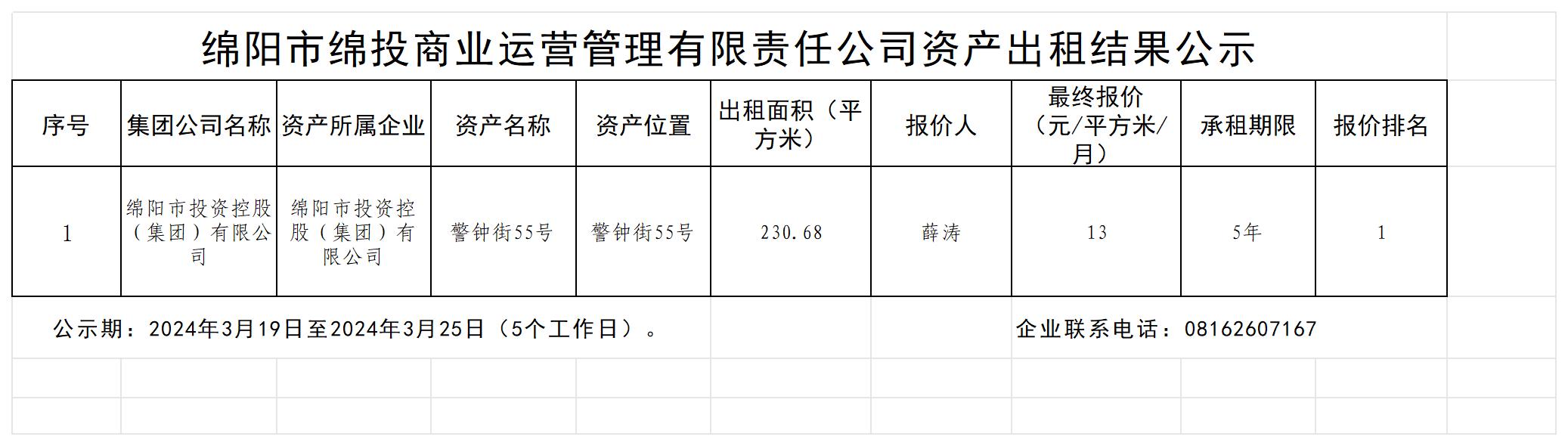 绵阳市豪门国际官网商业运营治理有限责任公司资产出租效果公示_效果公示模板