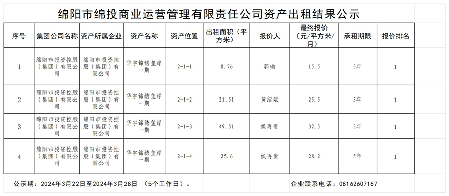 绵阳市豪门国际官网商业运营治理有限责任公司资产出租效果公示_效果公示模板
