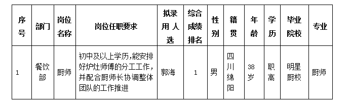 旅馆勤杂工3.25