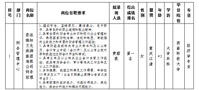 委派财务司理3.28