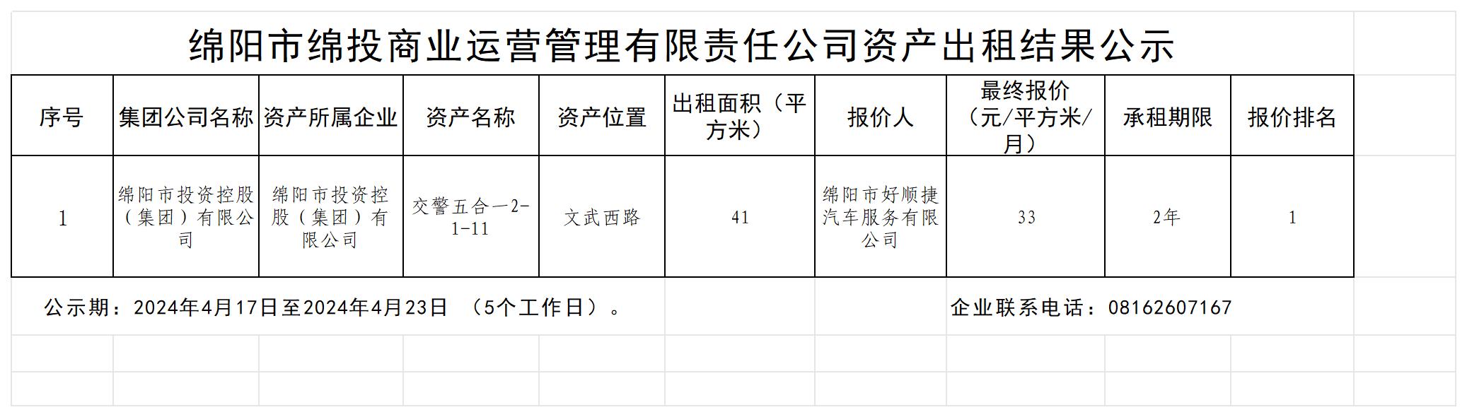 绵阳市豪门国际官网商业运营治理有限责任公司资产出租效果公示