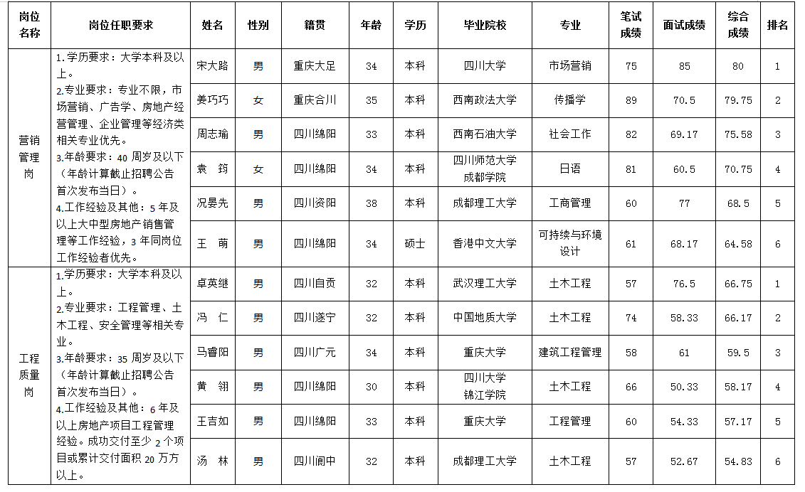 豪门国际官网置地5.13