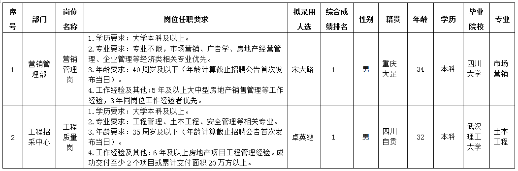 豪门国际官网置地5.24