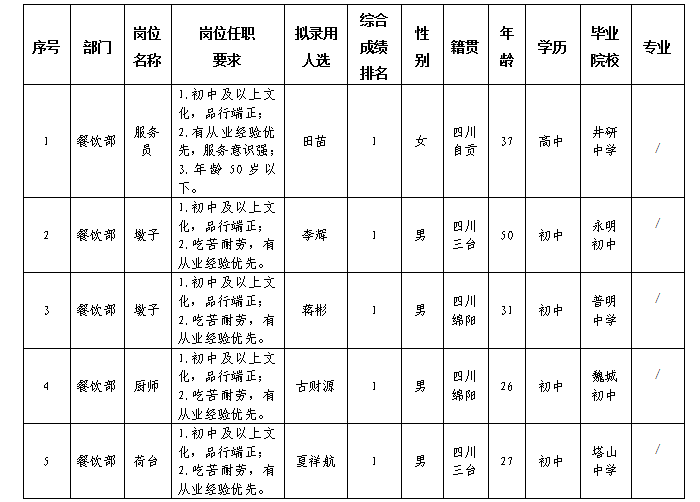 东津旅馆