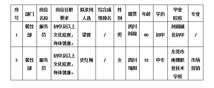 5.8绵州旅馆