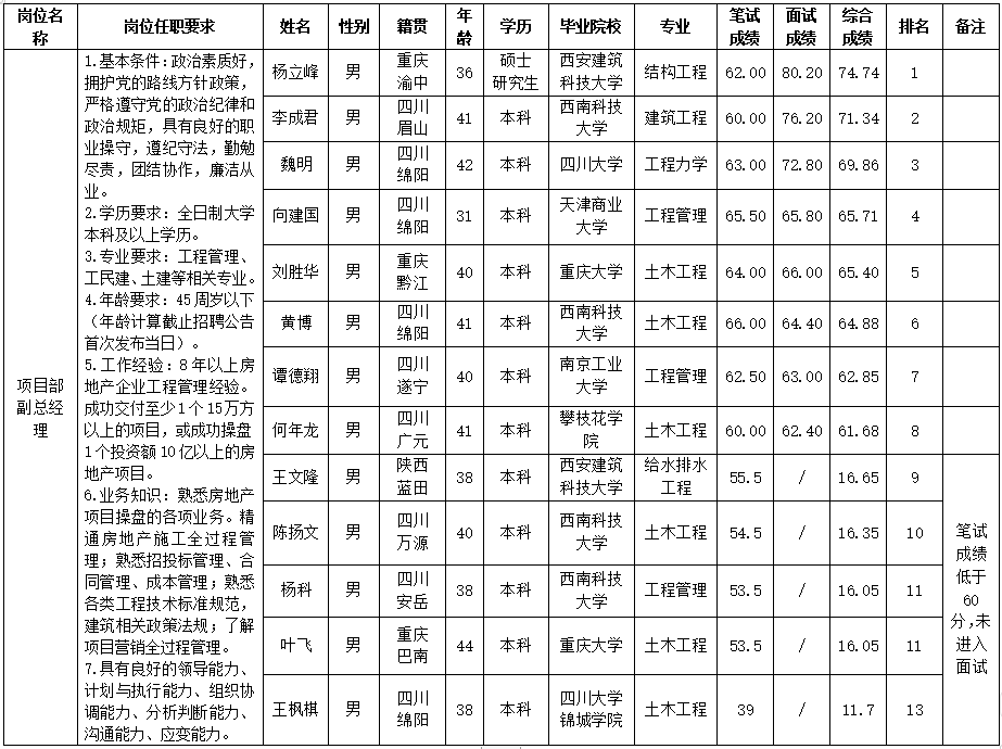 豪门国际官网置地