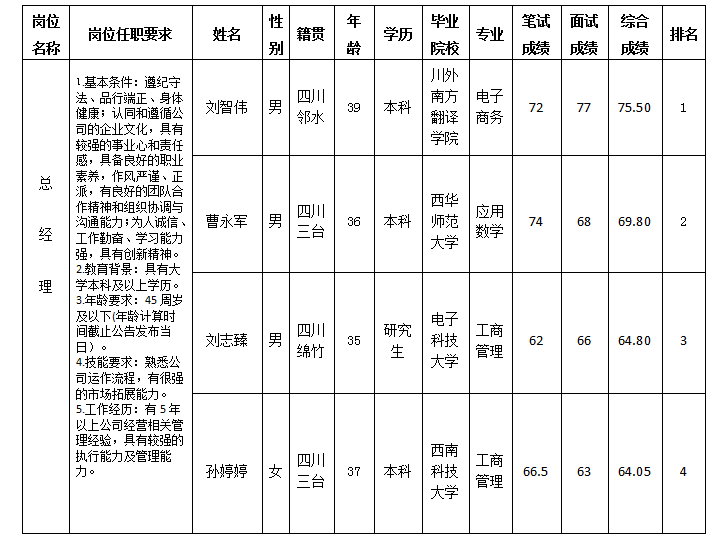 鸿安鼎运总司理