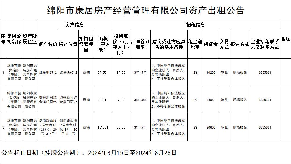 绵阳市康居房产谋划治理有限公司资产出租通告