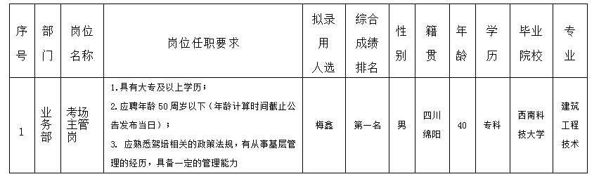 科场主管岗8.29