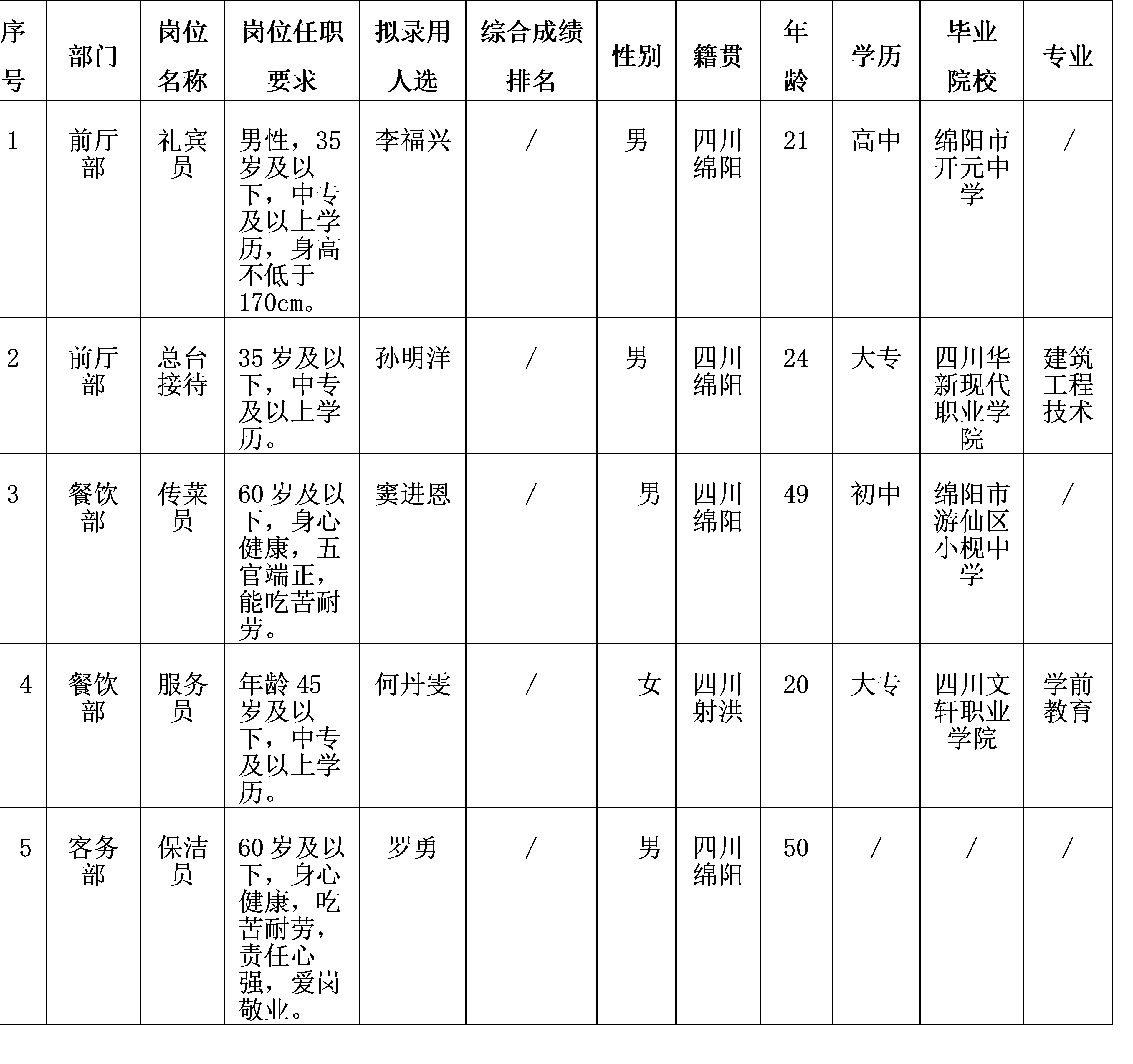 富乐山旅馆