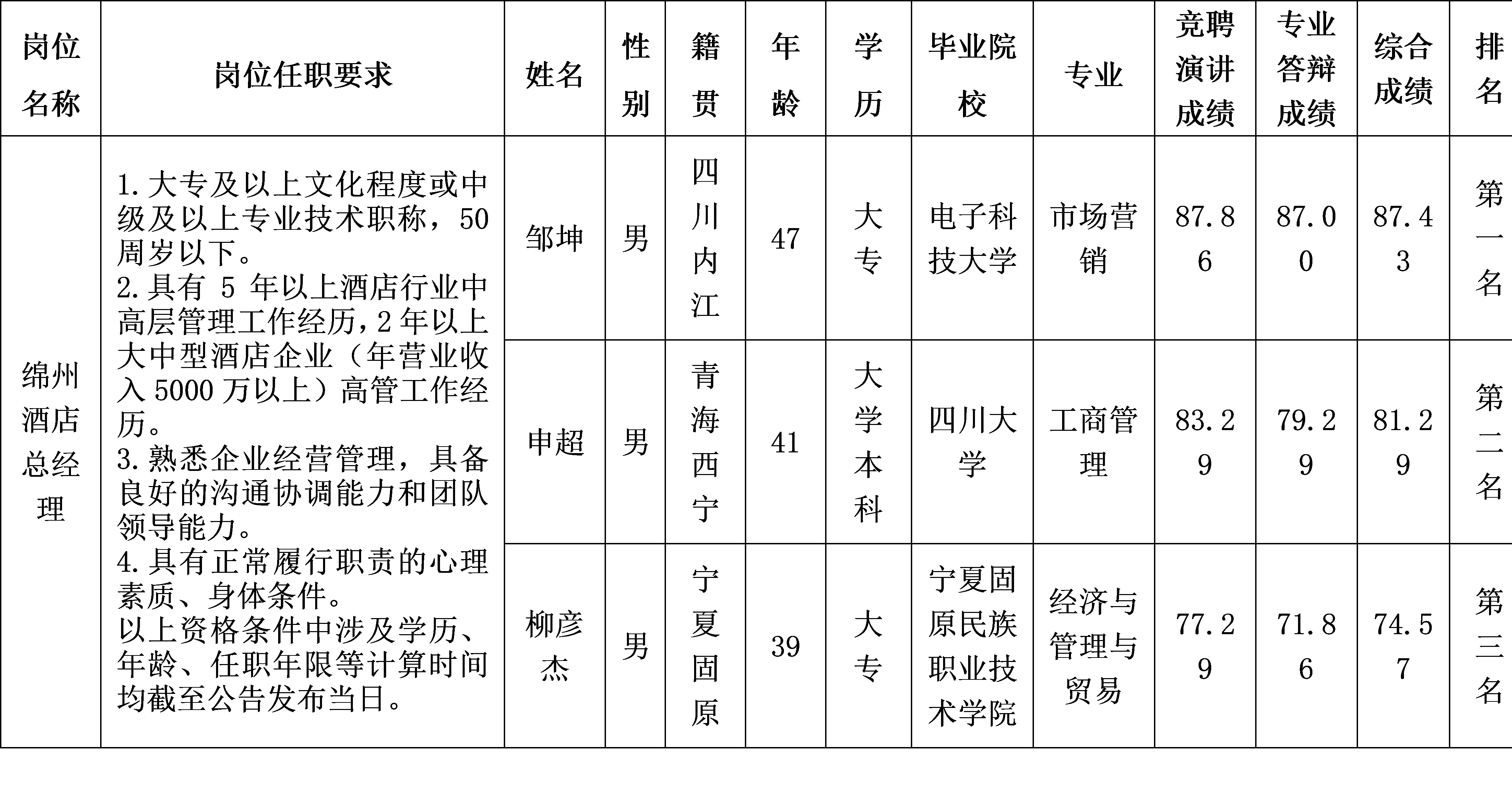 绵州旅馆