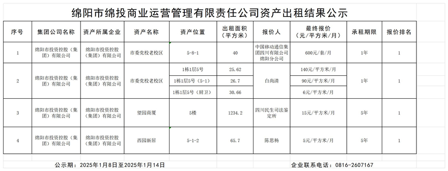 绵阳市豪门国际官网商业运营治理有限责任公司资产出租效果公示_效果公示模板