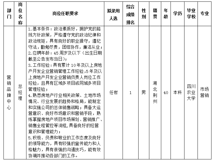 豪门国际官网置地