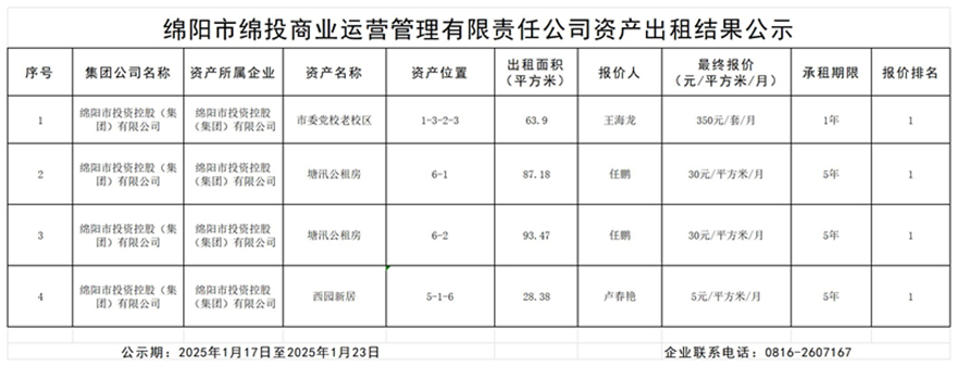 绵阳市豪门国际官网商业运营治理有限责任公司资产出租效果公示_效果公示模板