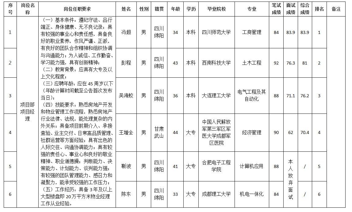 治理职员