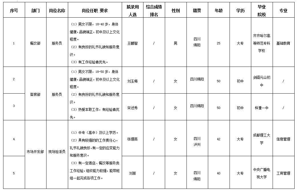 绵州旅馆勤杂