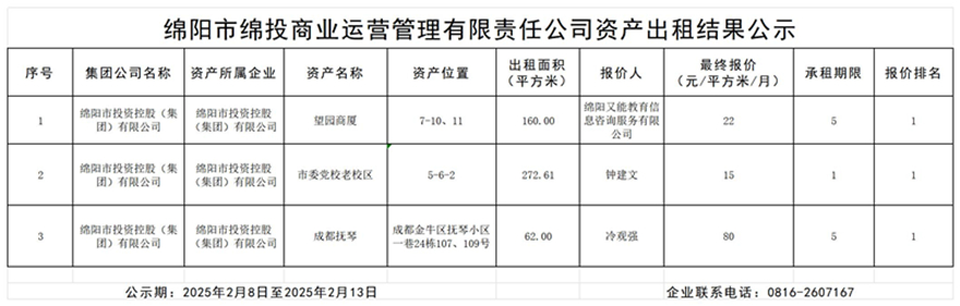 绵阳市豪门国际官网商业运营治理有限责任公司资产出租效果公示_效果公示模板_副本
